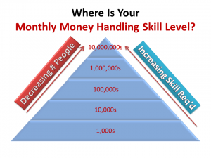 Where Is Your Monthly Money Handling Skill?